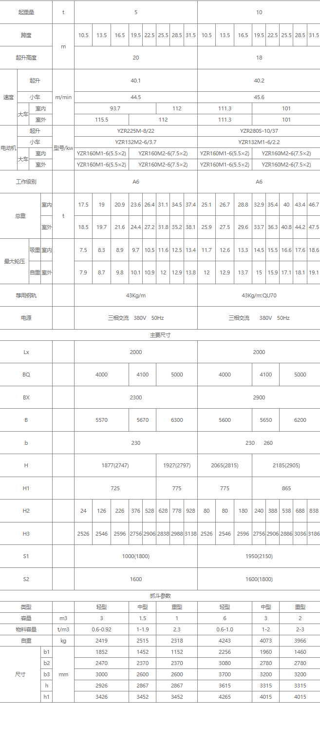 双梁抓斗桥式蜜桃视频APP成人机核心技术参数表（5吨、10吨）