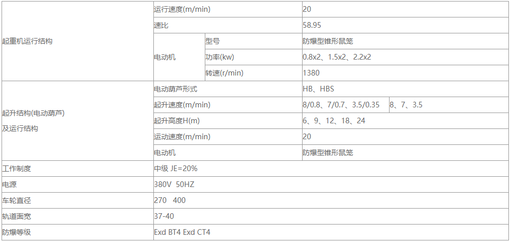 防爆型单梁蜜桃视频APP成人机的性能参数
