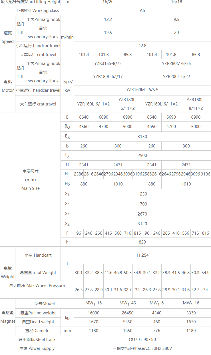 32/5吨双梁电磁桥式蜜桃视频APP成人机详细技术参数表