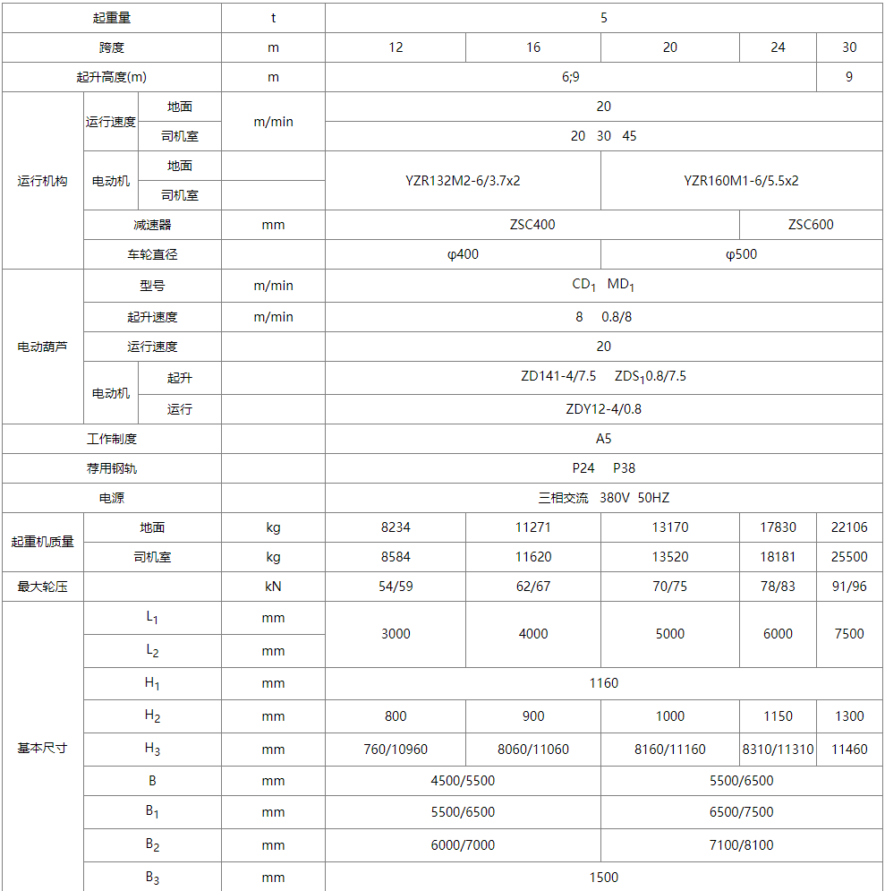 MH型电动葫芦单梁门式蜜桃视频APP成人机性能参数图