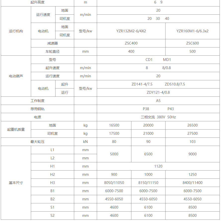 L型电葫芦门式蜜桃视频APP成人机结构图