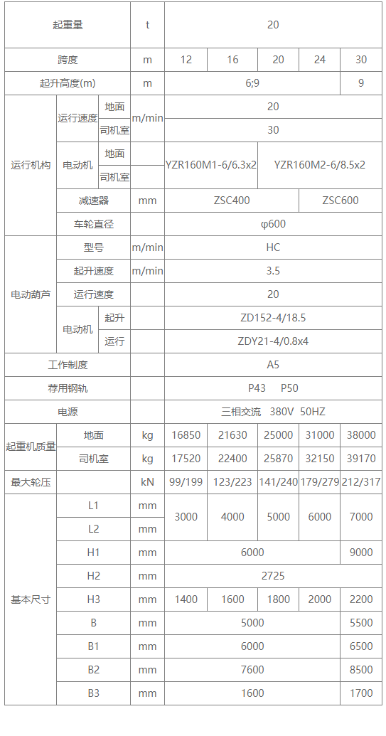 20吨MH型包厢式单梁门式蜜桃视频APP成人机性能参数