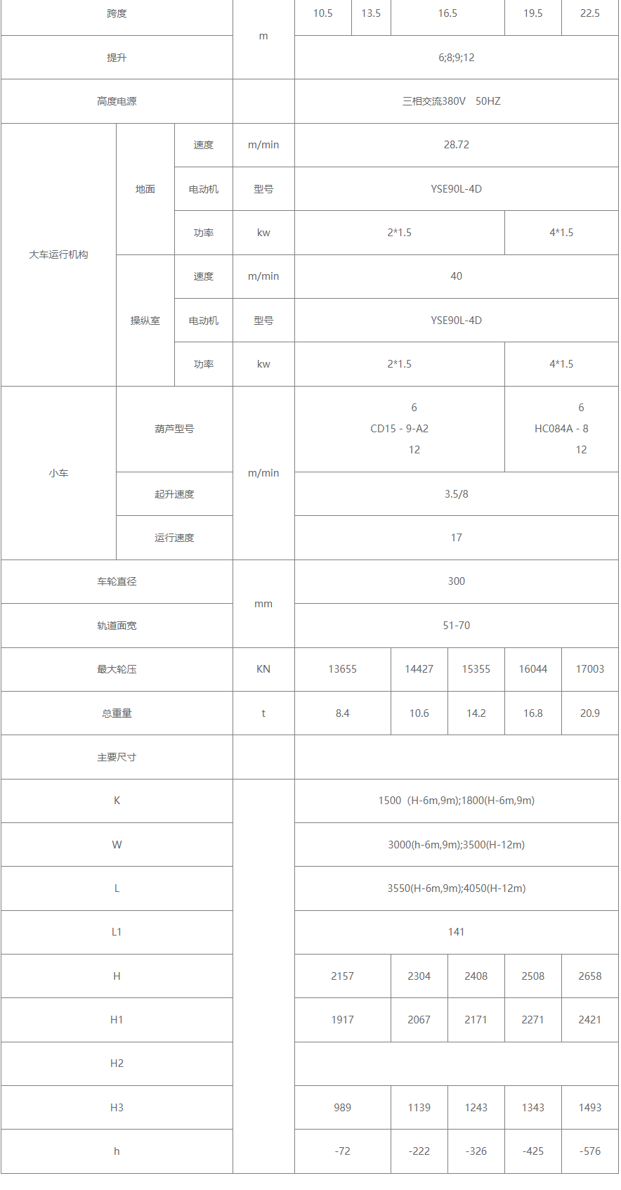 20/5吨电动葫芦双梁桥式蜜桃视频APP成人机参数图