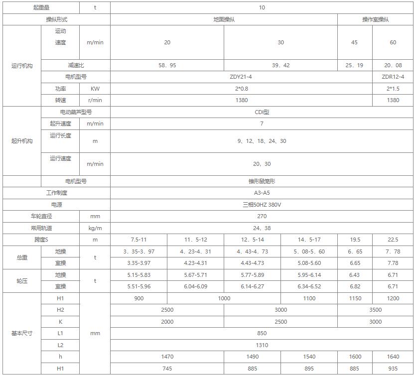 10吨电动式单梁蜜桃视频APP成人机参数图