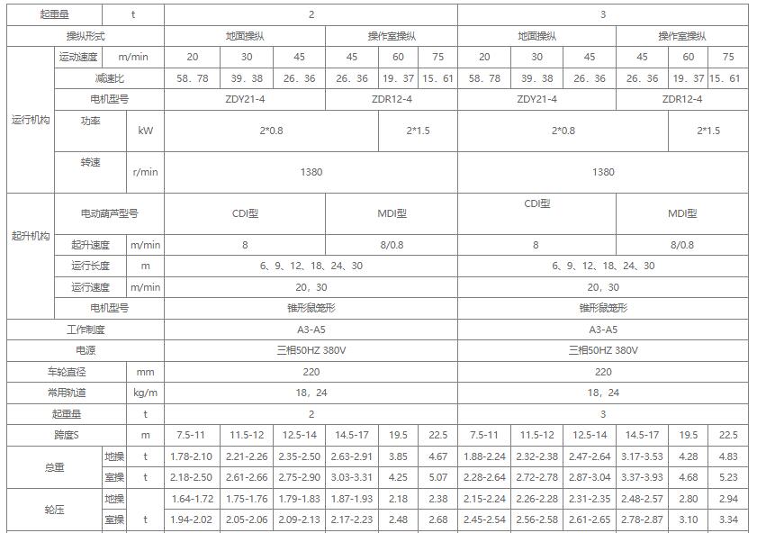 1吨2吨3吨LDA型电动式单梁蜜桃视频APP成人机关键性能参数