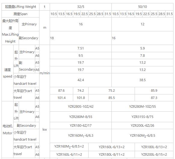 32/5吨、50/10吨双梁吊钩桥式蜜桃视频APP成人机参数图