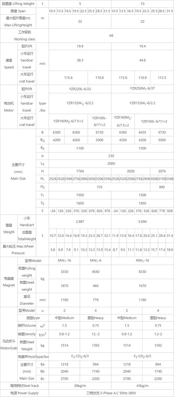 QS型三用桥式蜜桃视频APP成人机性能参数