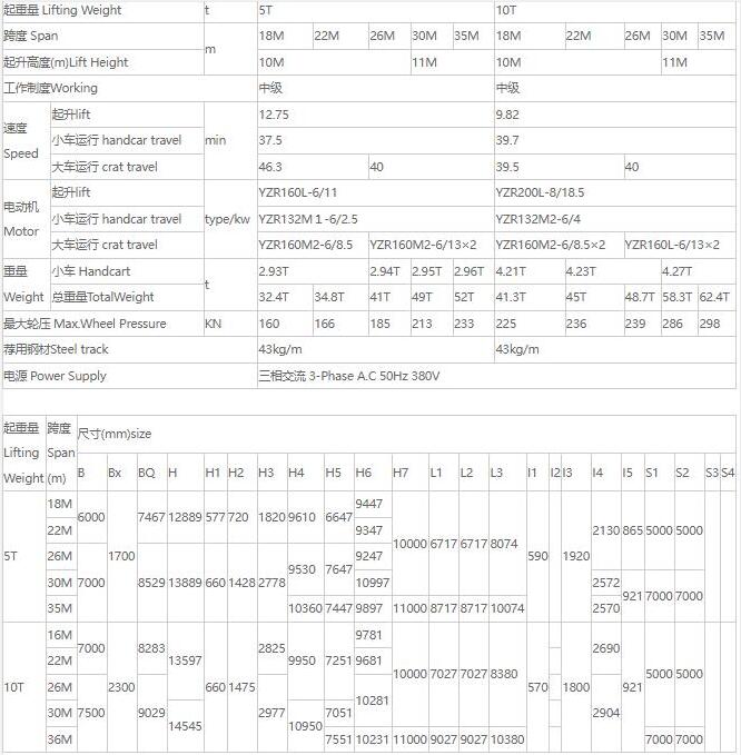 MDZ型单梁抓斗门式蜜桃视频APP成人机核心技术参数表（5吨、10吨）