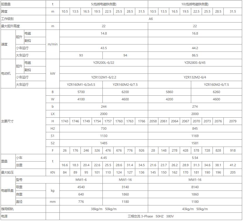 电磁双梁桥式蜜桃视频APP成人机性能参数表（5吨、10吨、16吨）