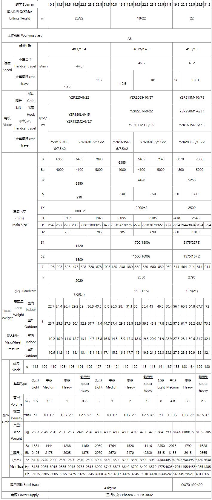 5/5～16/16吨抓斗蜜桃视频APP成人机、电磁桥式蜜桃视频APP成人机关键性能参数